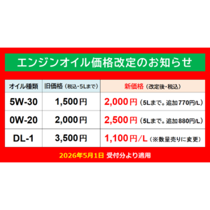 エンジンオイル新価格